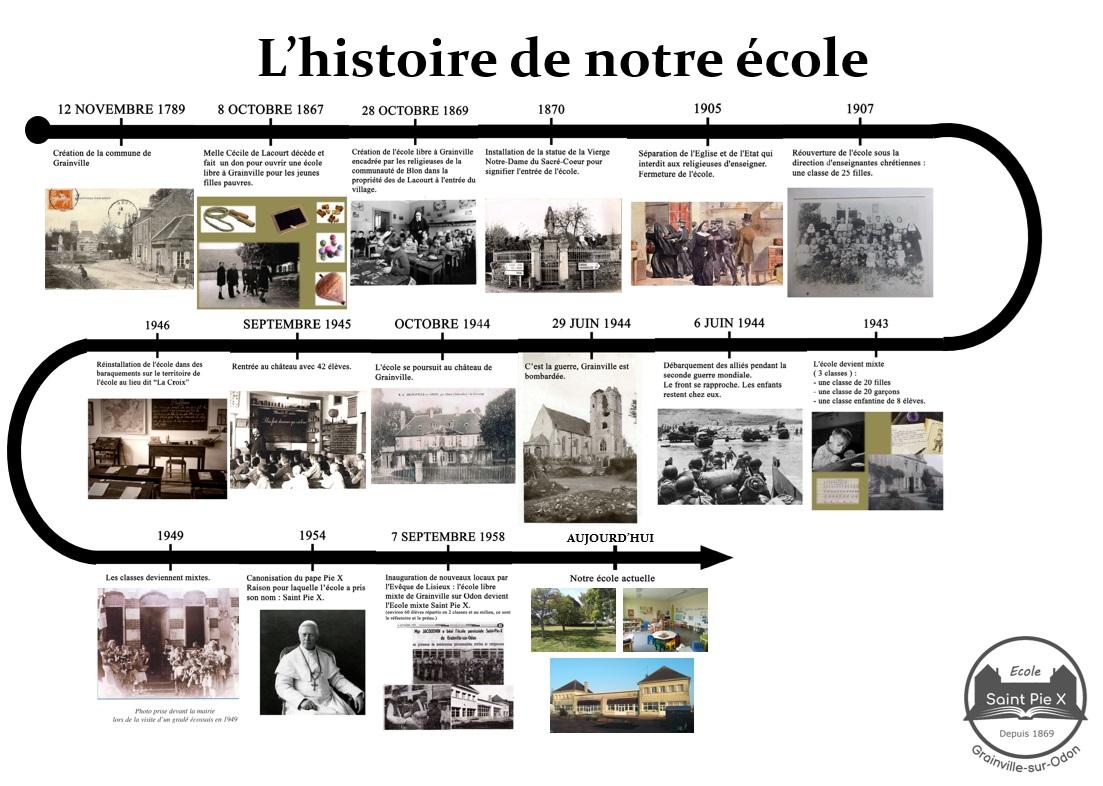 Histoire